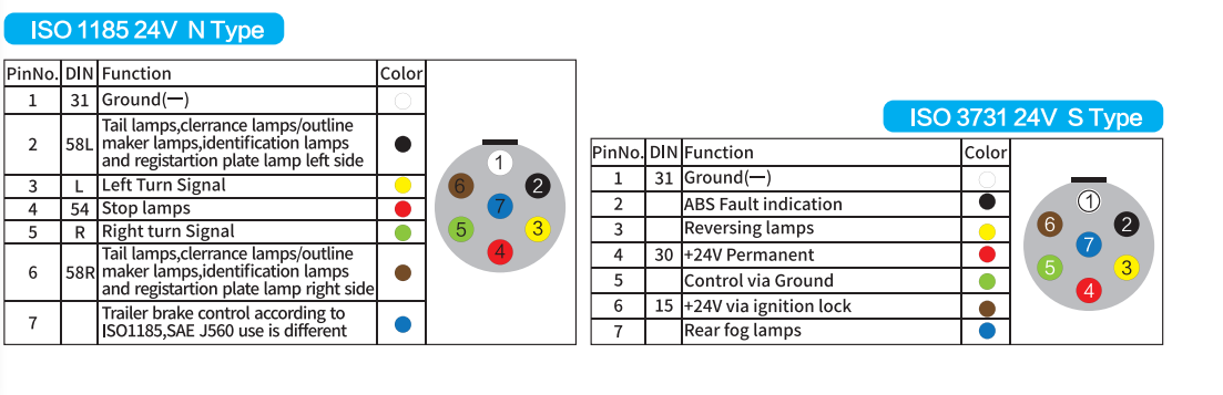 Iso 1185 24v N Type 7p Cable Extension Cord Tpu Spiral Coil Aluminum Trailer Connector China With Rvv Cable 24v Trailer Connector, South Africa 5 Core Trailer Cable Wiring Diagram